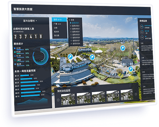 數(shù)據(jù)模型接口與開放接入